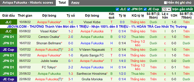 Nhận định, soi kèo Kashima Antlers vs Avispa Fukuoka, 16h ngày 14/8 - Ảnh 2