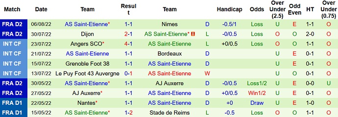 Soi kèo tài xỉu Quevilly vs Saint-Etienne hôm nay 1h45 ngày 16/8 - Ảnh 2