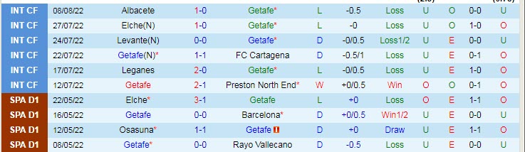 Soi bảng dự đoán tỷ số chính xác Getafe vs Atletico Madrid, 0h30 ngày 16/8 - Ảnh 2