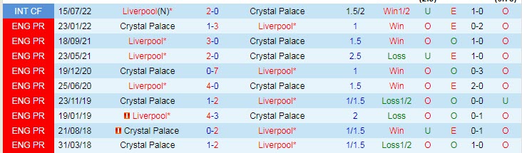 Soi bảng tỷ lệ cầu thủ Liverpool ghi bàn trận gặp Crystal Palace, 2h ngày 16/8 - Ảnh 4