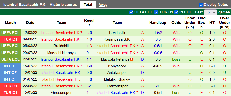Soi kèo tài xỉu Konyaspor vs Istanbul BB hôm nay, 23h15 ngày 15/8 - Ảnh 2