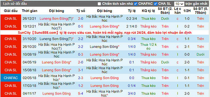 Phân tích kèo hiệp 1 Hebei FC vs Shandong TaiShan, 19h ngày 15/8 - Ảnh 3