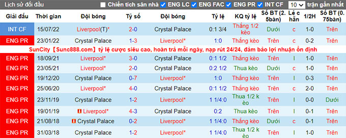 Phân tích kèo hiệp 1 Liverpool vs Crystal Palace, 2h ngày 16/8 - Ảnh 3