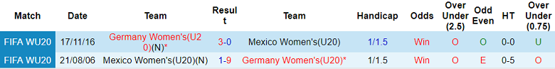 Soi kèo, dự đoán Macao U20 nữ Mexico vs U20 nữ Đức, 6h ngày 17/8 - Ảnh 3