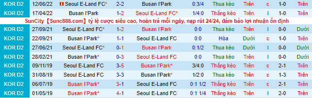 Nhận định, soi kèo Busan I’Park vs Seoul E-Land, 17h ngày 16/8 - Ảnh 1