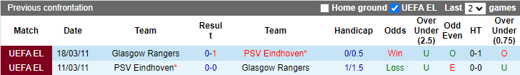 Ben Knapton dự đoán Rangers vs PSV, 2h ngày 17/8 - Ảnh 3