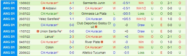Nhận định, soi kèo Independiente vs Huracan, 7h30 ngày 17/8 - Ảnh 2