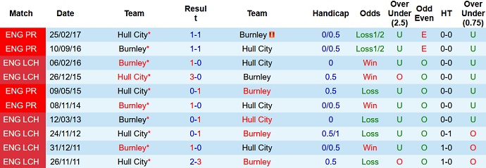 Nhận định, soi kèo Burnley vs Hull City, 1h45 ngày 17/8 - Ảnh 3