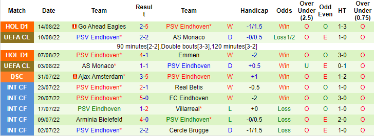Ben Knapton dự đoán Rangers vs PSV, 2h ngày 17/8 - Ảnh 2
