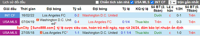 Phân tích kèo hiệp 1 Los Angeles FC vs DC United, 9h37 ngày 17/8 - Ảnh 3