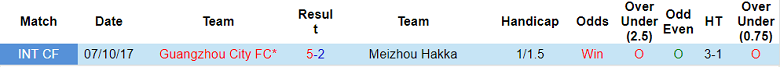 Soi kèo phạt góc Meizhou Hakka vs Guangzhou City, 18h30 ngày 17/8 - Ảnh 3
