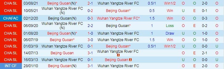 Nhận định, soi kèo Wuhan Yangtze vs Beijing Guoan, 18h30 ngày 17/8 - Ảnh 3