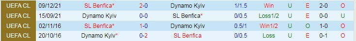 Lịch sử đối đầu Dinamo Kiev vs Benfica, 2h ngày 18/8 - Ảnh 3