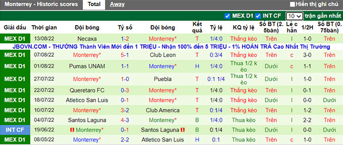 Komentar dan peluang Toluca vs Monterrey, 07:00 pada 18 Agustus - Foto 2