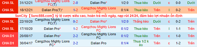 Nhận định, soi kèo Dalian Pro vs Cangzhou Mighty Lions, 18h30 ngày 18/8 - Ảnh 1