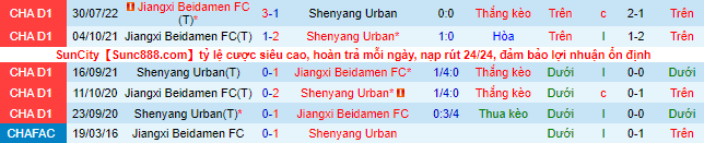 Nhận định, soi kèo Liaoning Shenyang vs Jiangxi Beidamen, 15h ngày 18/8 - Ảnh 1