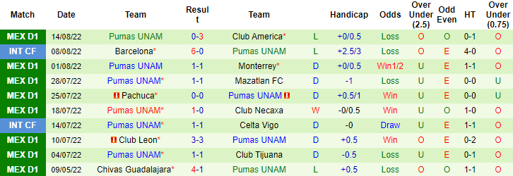 Nhận định, soi kèo San Luis vs UNAM Pumas, 9h05 ngày 19/8 - Ảnh 2
