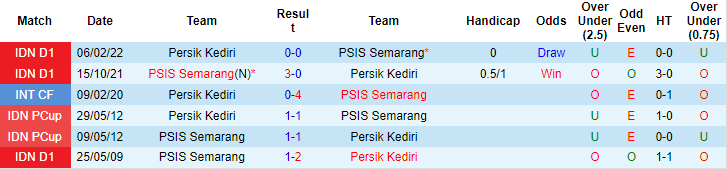 Soi kèo tài xỉu PSIS Semarang vs Persik Kediri hôm nay, 16h ngày 18/8 - Ảnh 4
