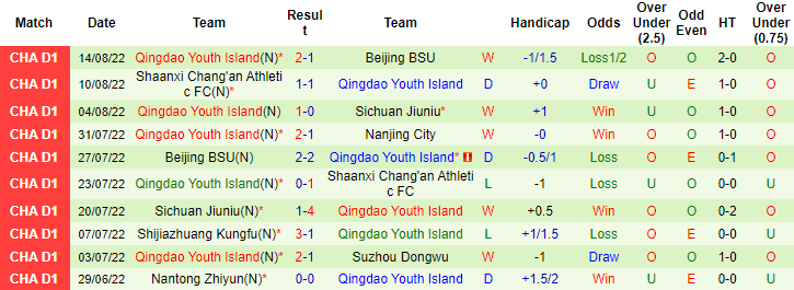 Nhận định, soi kèo Nanjing City vs Qingdao Youth, 15h ngày 18/8 - Ảnh 2
