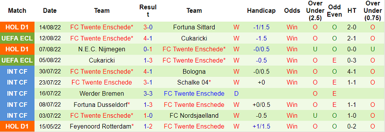 Nhận định, soi kèo Fiorentina vs Twente, 2h ngày 19/8 - Ảnh 2