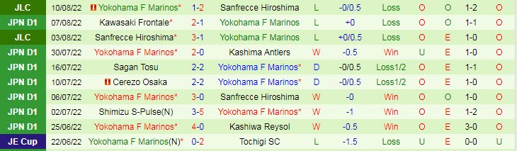 Nhận định, soi kèo Vissel Kobe vs Yokohama F. Marinos, 18h ngày 18/8 - Ảnh 2