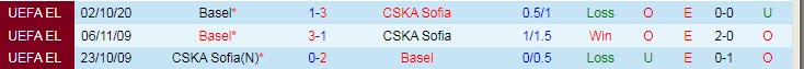 Soi kèo, dự đoán Macao CSKA Sofia vs Basel, 0h ngày 19/8 - Ảnh 3