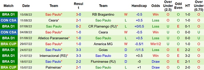 Komentar, taruhan América Mineiro vs São Paulo, 7:00 pada 19 Agustus - Foto 2