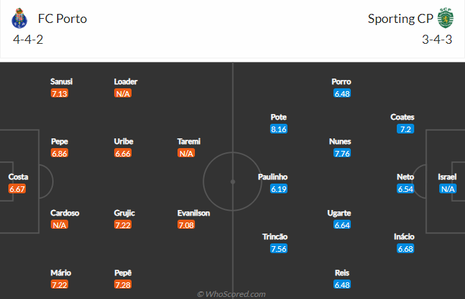 Tiên tri đại bàng dự đoán Porto vs Sporting Lisbon, 2h30 ngày 21/8 - Ảnh 5