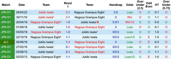 Soi kèo phạt góc Nagoya Grampus vs Júbilo Iwata, 17h30 ngày 19/8 - Ảnh 3