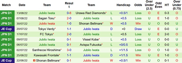 Analisis babak pertama Nagoya Grampus vs Júbilo Iwata, 17:30 pada 19 Agustus - Foto 2