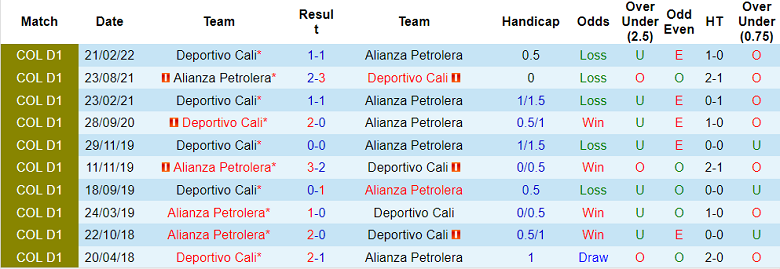 Soi kèo, dự đoán Macao Alianza vs Deportivo Cali, 7h30 ngày 20/8 - Ảnh 3