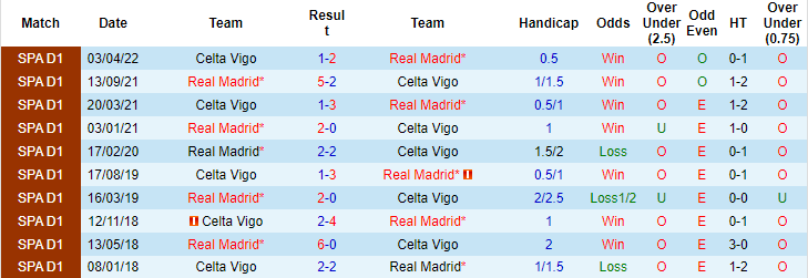 Nhận định, soi kèo Celta Vigo vs Real Madrid, 3h ngày 21/8 - Ảnh 3