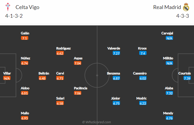 Nhận định, soi kèo Celta Vigo vs Real Madrid, 3h ngày 21/8 - Ảnh 5