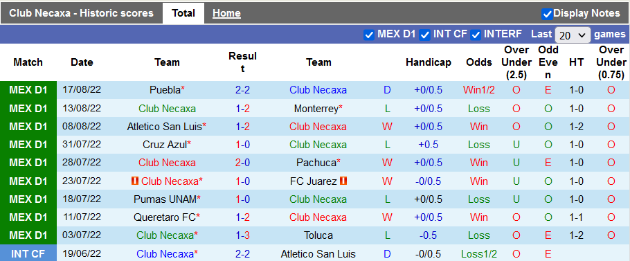 Nhận định, soi kèo Necaxa vs Guadalajara Chivas, 7h ngày 20/8 - Ảnh 1