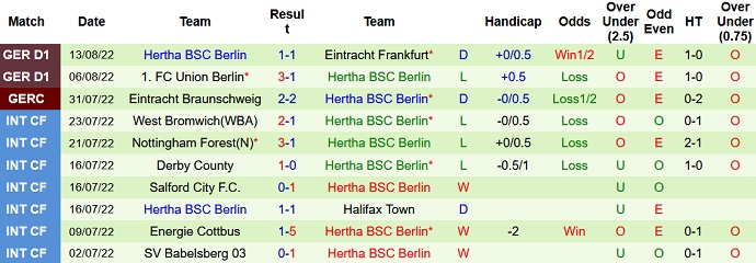 Analisis babak pertama Borussia M'gladbach vs Hertha Berlin, 1:30 pada 20 Agustus - Foto 2