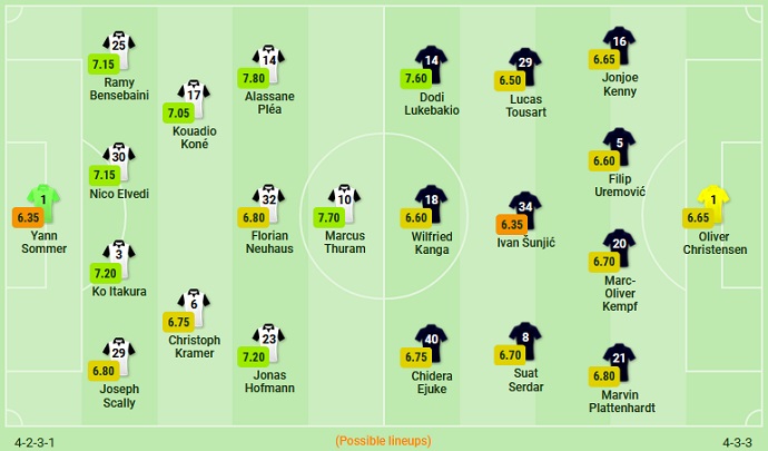 Prediksi dan odds Borussia M'gladbach vs Hertha Berlin, 01:30 pada 20 Agustus - Foto 4