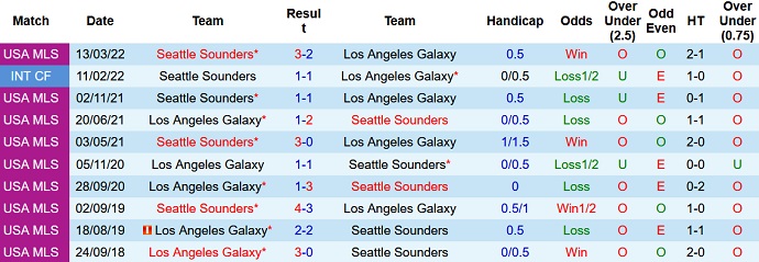 Taruhan sudut L.A. Galaxy vs Seattle Sounders, 9 pagi pada 20 Agustus - Foto 3