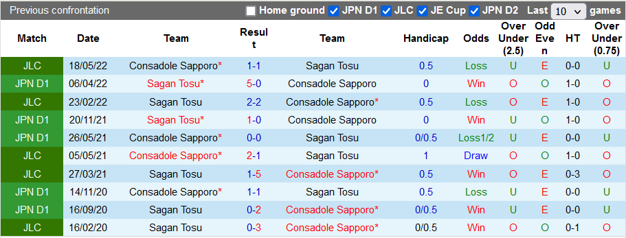 Prediksi dan odds Consadole Sapporo vs Sagan Tosu, 12 siang pada 20 Agustus - Foto 3