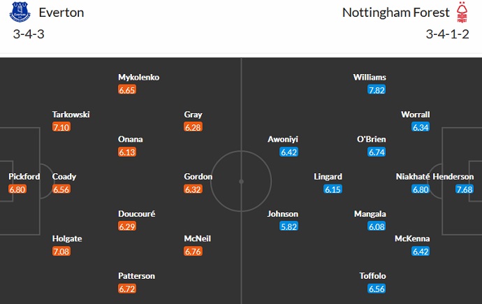 Prediksi dan odds Everton vs Nottingham Forest, 21:00 pada 20 Agustus - Foto 5