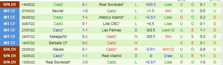 Prediksi dan odds Osasuna vs Cadiz, 22:30 pada 20 Agustus - Foto 2
