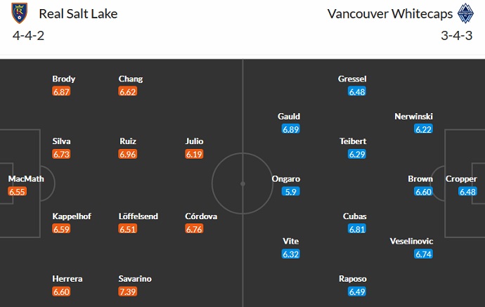 Prediksi dan peluang Real Salt Lake vs Vancouver, 9 pagi pada 21 Agustus - Foto 4