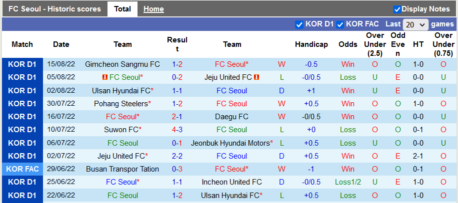 Prediksi dan odds Seoul vs Seongnam, 16h pada 21 Agustus - Foto 1