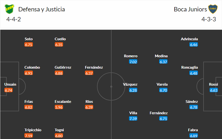 Prediksi dan odds Defensa y Justicia vs Boca Juniors, 6:30 pada 22 Agustus - Foto 4