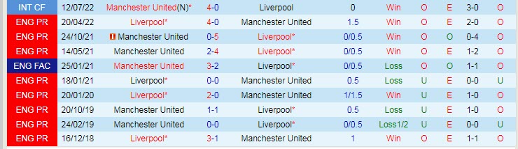 Perubahan odds MU vs Liverpool, 2 jam pada 23 Agustus - Foto 5
