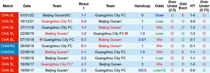Corner bet Beijing Guoan vs Kota Guangzhou, 18:30 pada 22 Agustus - Foto 3