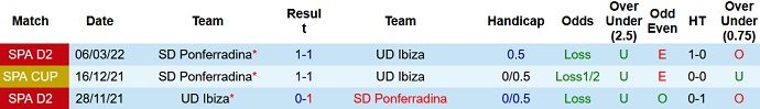 Taruhan Ponferradina vs Ibiza hari ini pukul 1:00 pada tanggal 23 Agustus - Foto 3