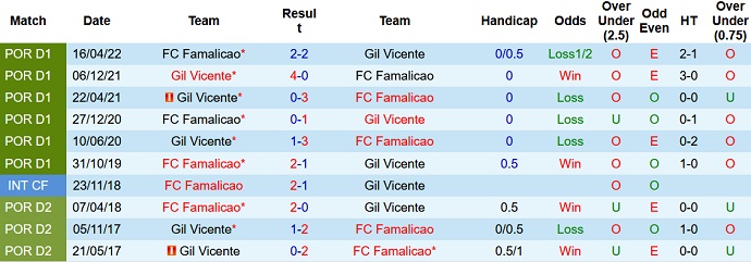Mencetak gol, memprediksi Macao Vicente vs Famalicão 2:15 pada 23 Agustus - Foto 3