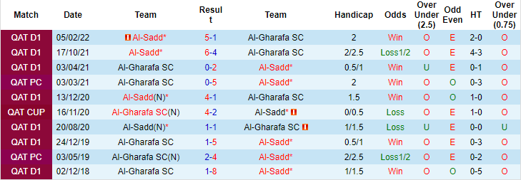 Mencetak gol, memprediksi Macao Al Sadd vs Al Gharafa, 23:30 pada 23 Agustus - Foto 3