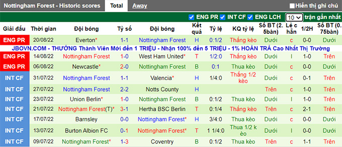Mencetak gol, memprediksi Macao Grimsby vs Nottingham Forest, 1:45 pada 24/8 - Foto 3
