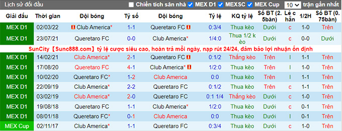 Prediksi dan odds Queretaro vs Club America, 09:05 pada 24/8 - Foto 3